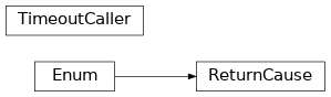 Inheritance diagram of negmas.helpers.types.ReturnCause, negmas.helpers.timeout.TimeoutCaller