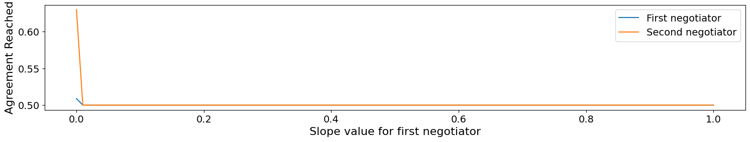 ../_images/04.develop_new_mechanism_11_1.png