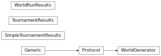 Inheritance diagram of negmas.tournaments.tournaments.WorldGenerator, negmas.tournaments.tournaments.WorldRunResults, negmas.tournaments.tournaments.TournamentResults, negmas.tournaments.neg.simple.cartesian.SimpleTournamentResults