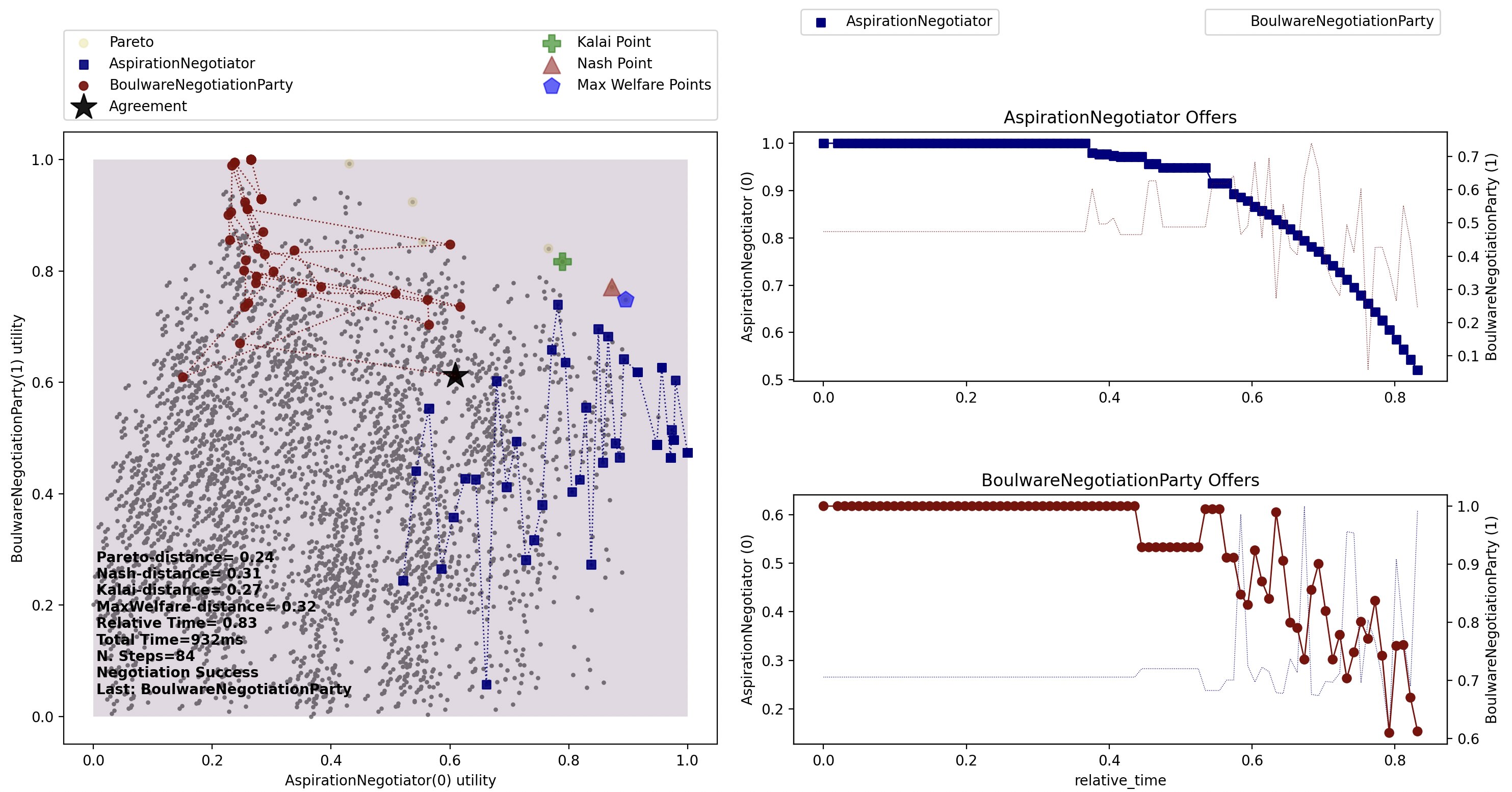 negplot